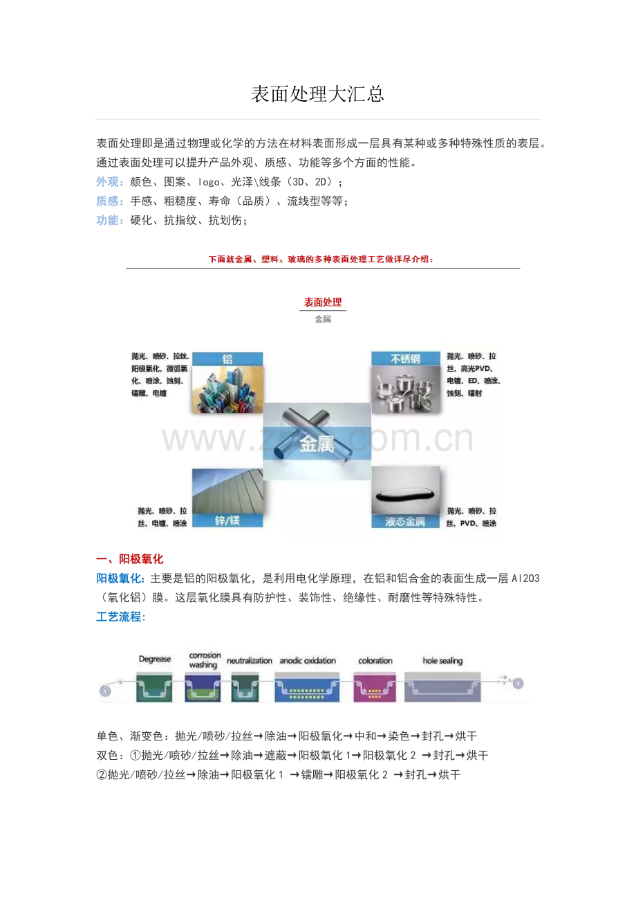 表面处理工艺大全.docx_第1页