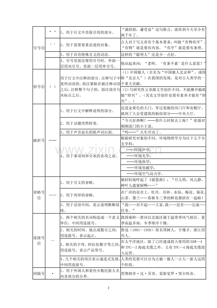 语文标点符号的用法表.doc_第2页