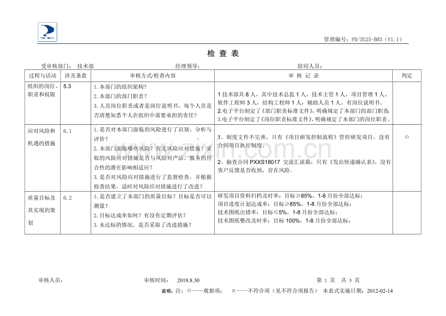 2018年-内审检查表(技术部).doc_第1页