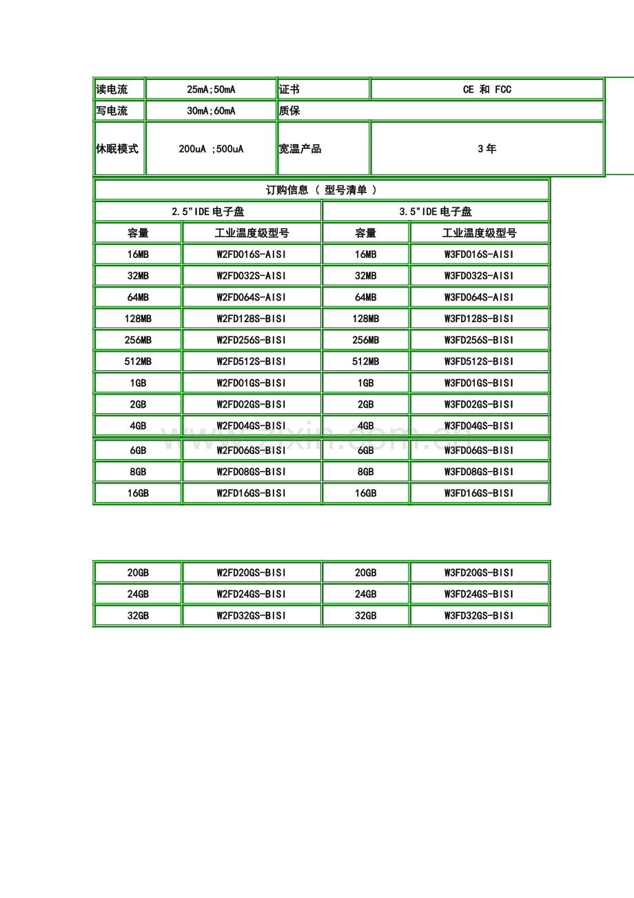 【解决方案】液化站点远程解决方案.doc_第3页