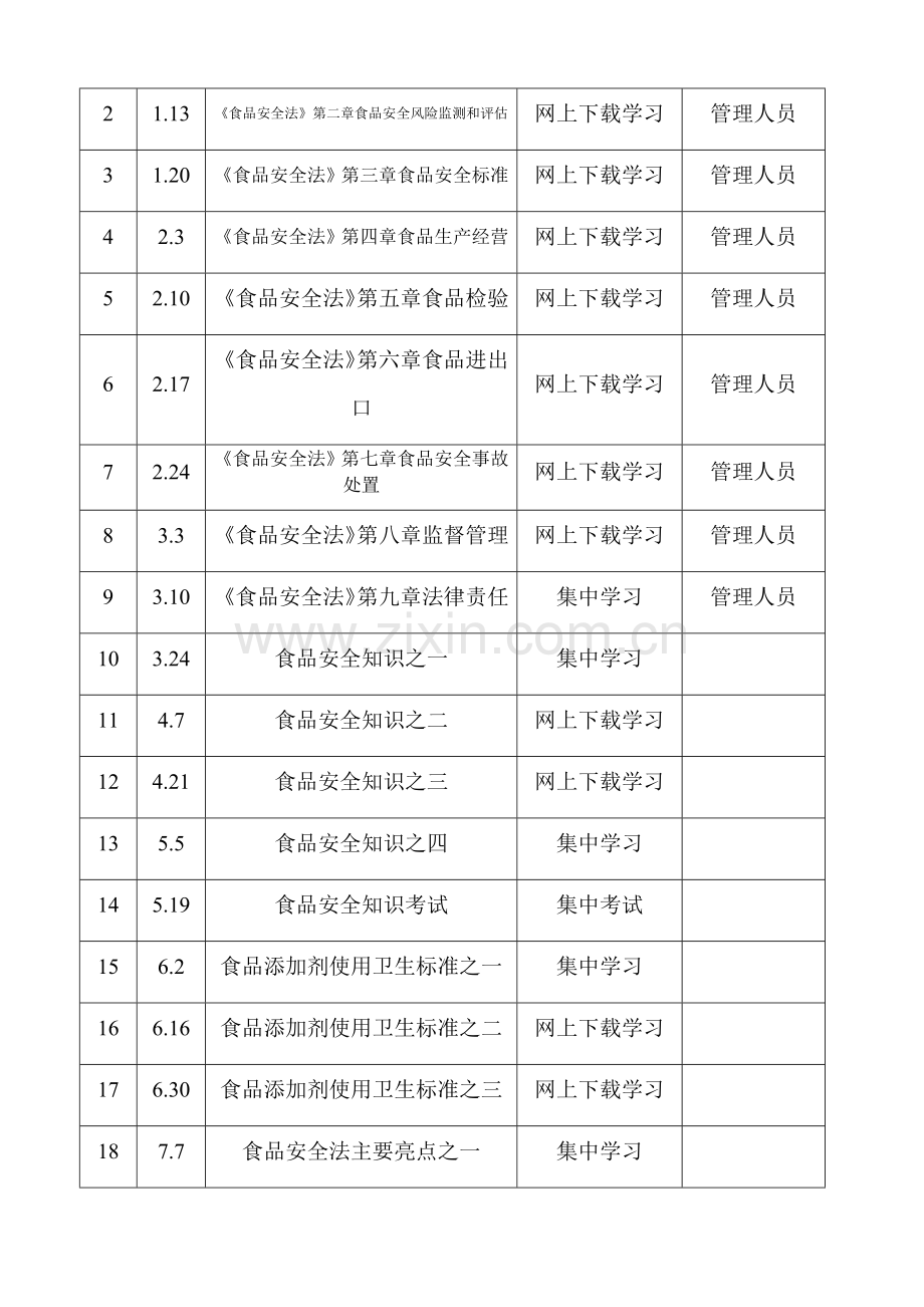 2018年食品安全培训计划.docx_第3页