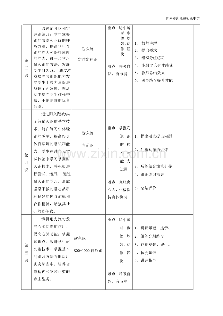 初一耐久跑单元教学计划及教案.doc_第2页