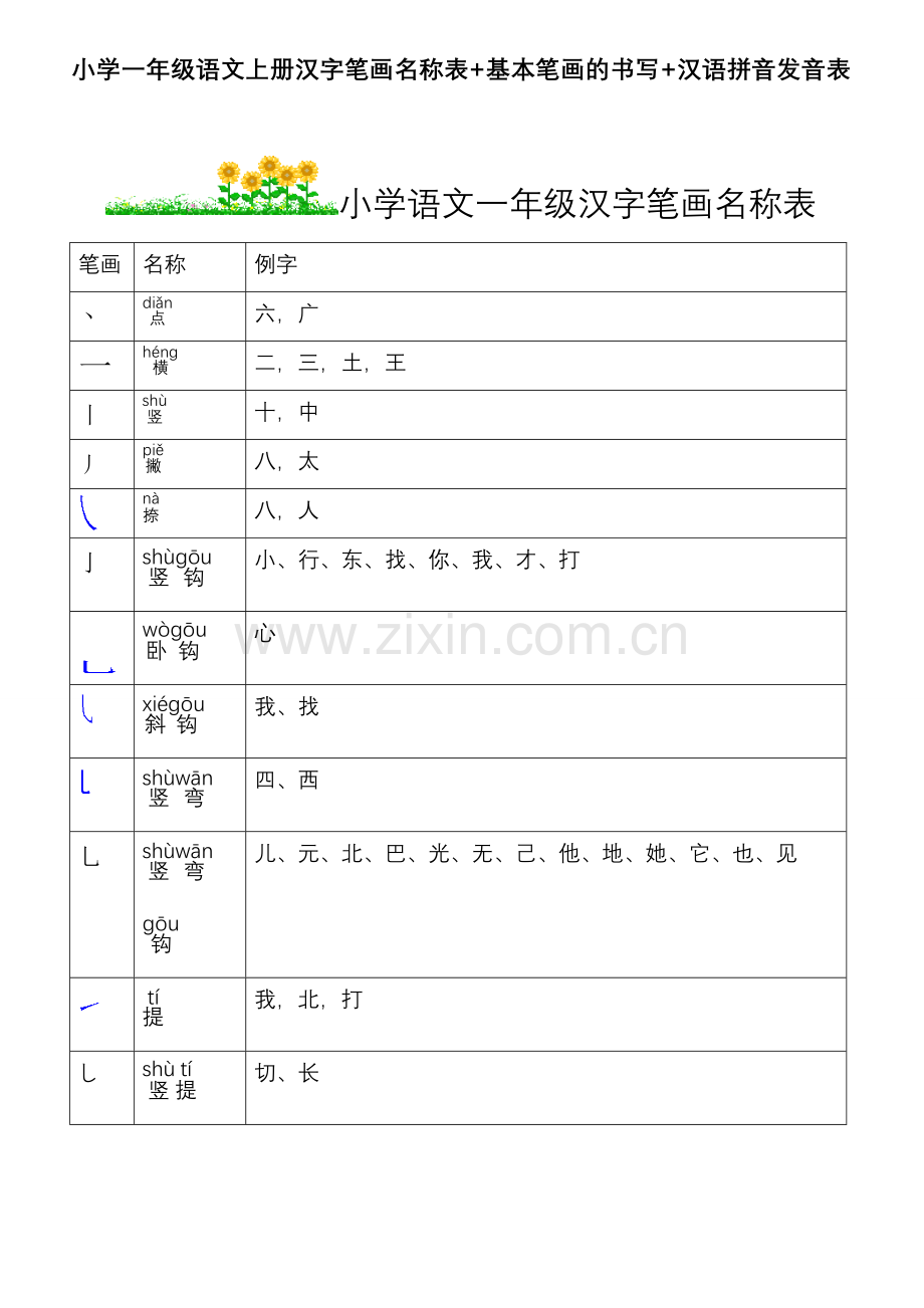 小学一年级语文汉字笔画名称表+基本笔画的书写+汉语拼音发音表.doc_第1页