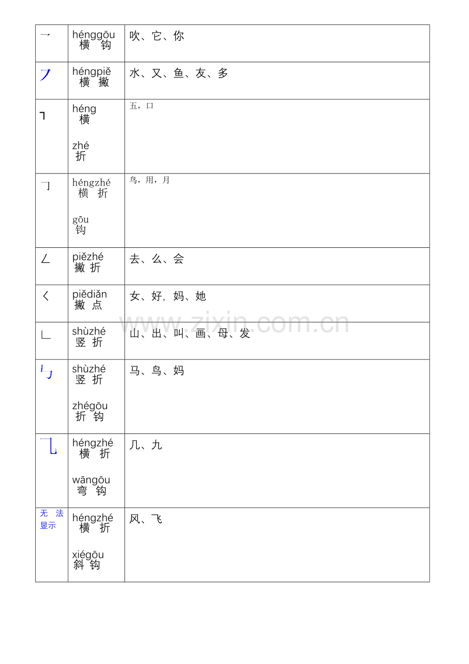 小学一年级语文汉字笔画名称表+基本笔画的书写+汉语拼音发音表.doc_第2页