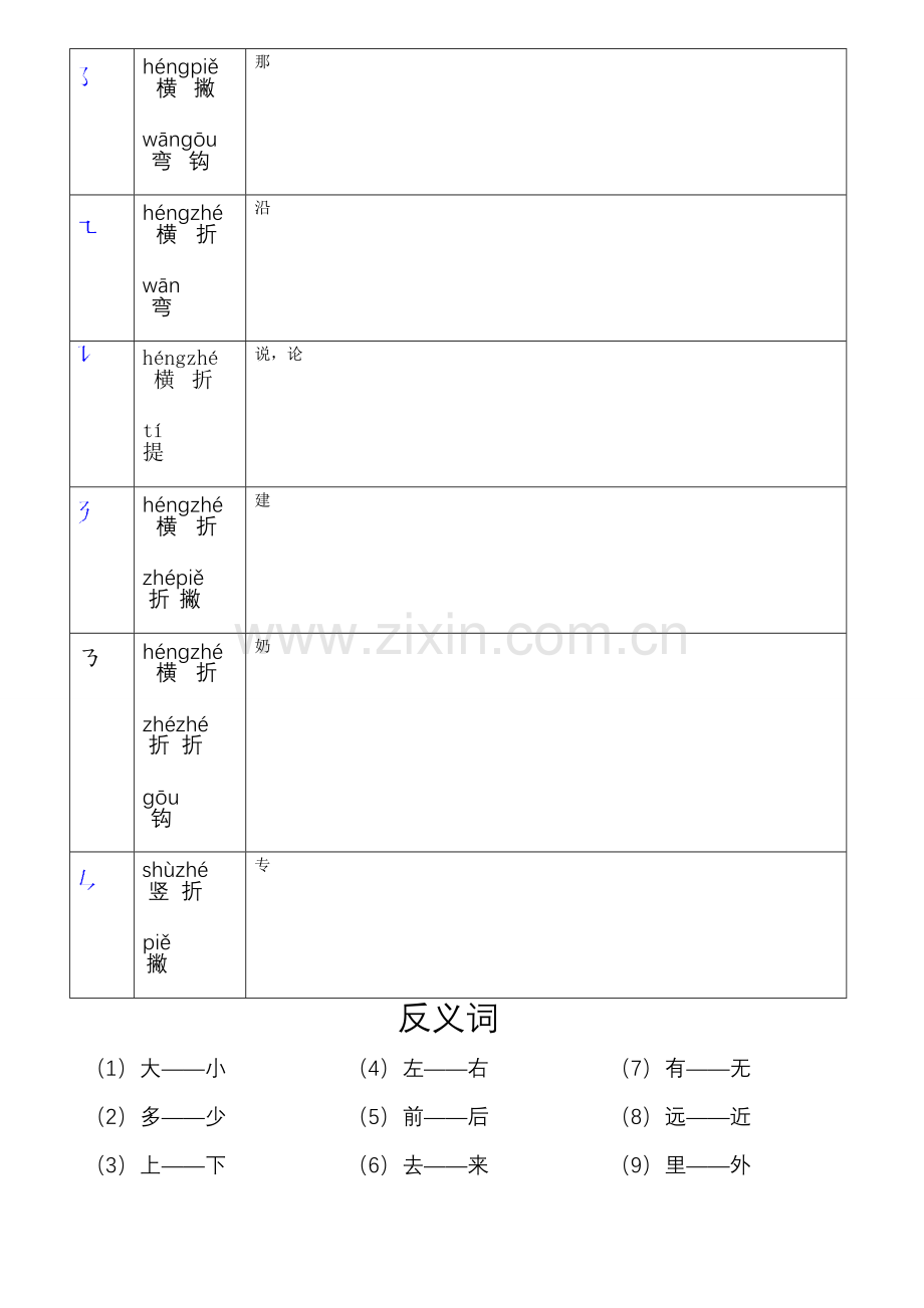 小学一年级语文汉字笔画名称表+基本笔画的书写+汉语拼音发音表.doc_第3页