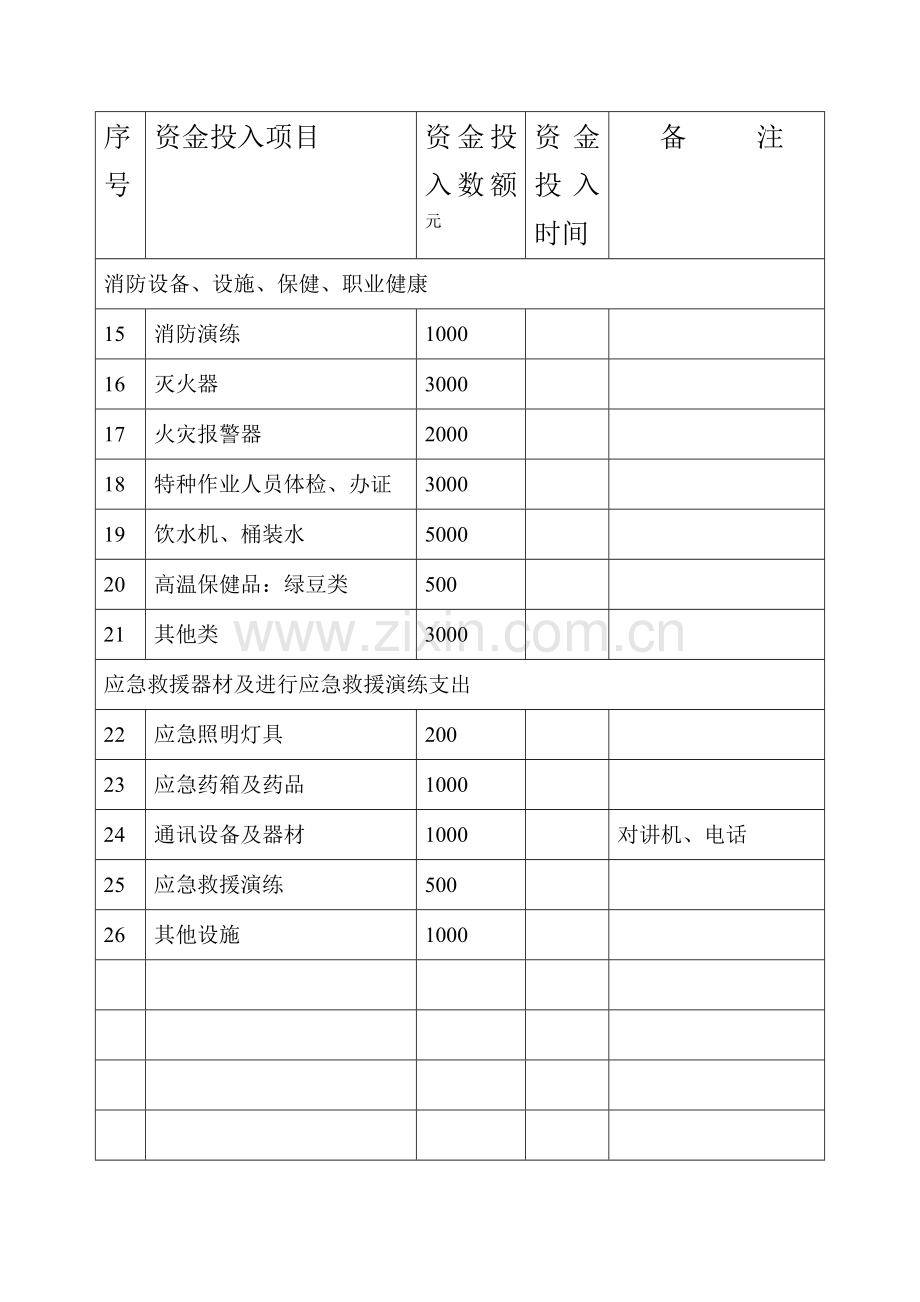 安全生产资金投入计划清单.doc_第2页