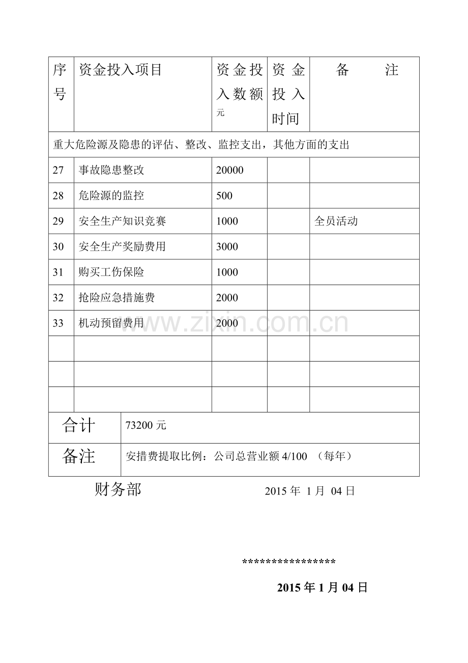 安全生产资金投入计划清单.doc_第3页