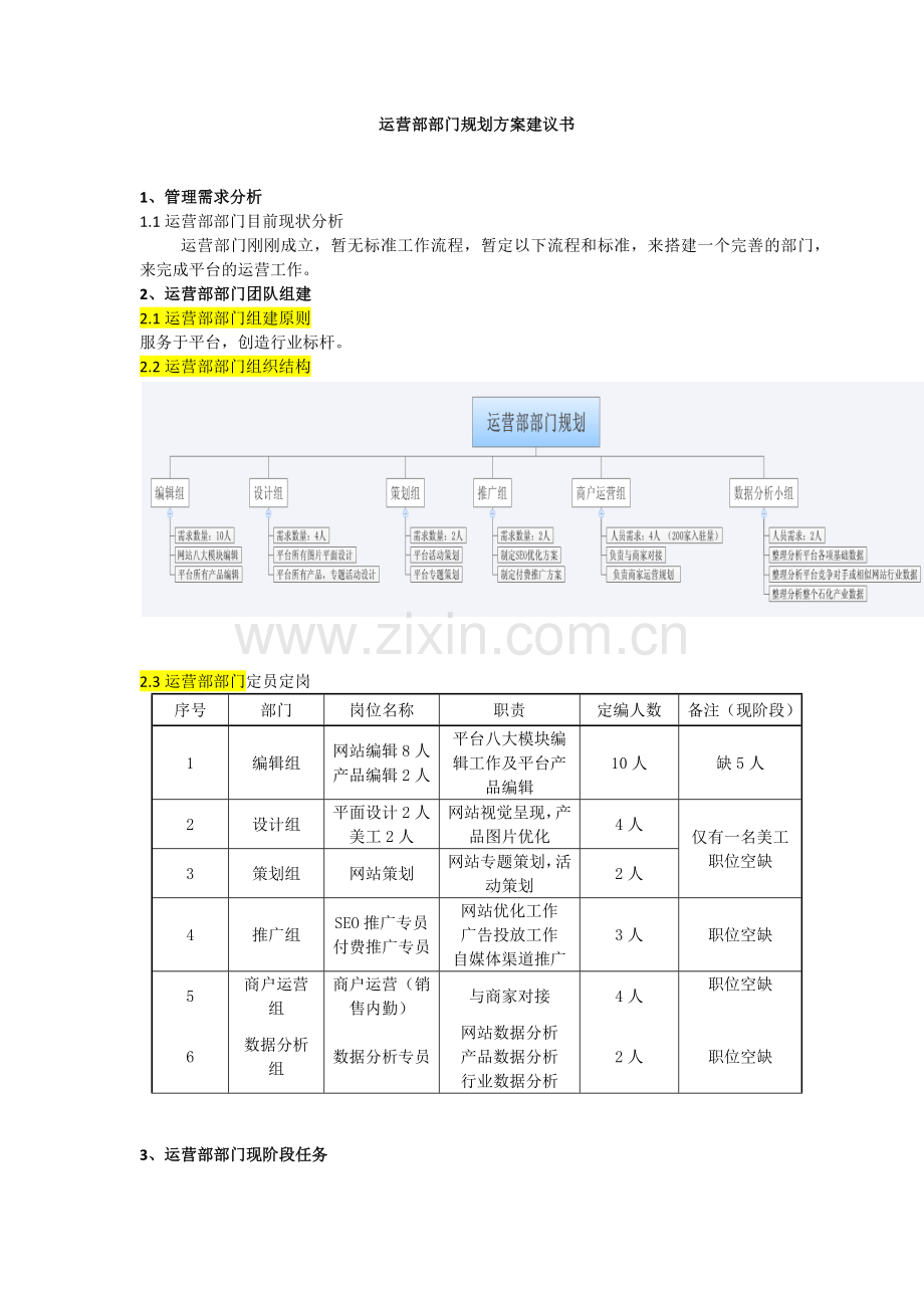 运营部部门规划书.docx_第1页