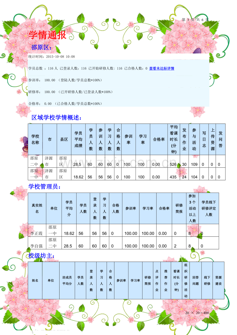 邵原镇中心校第一期研修简报.doc_第3页