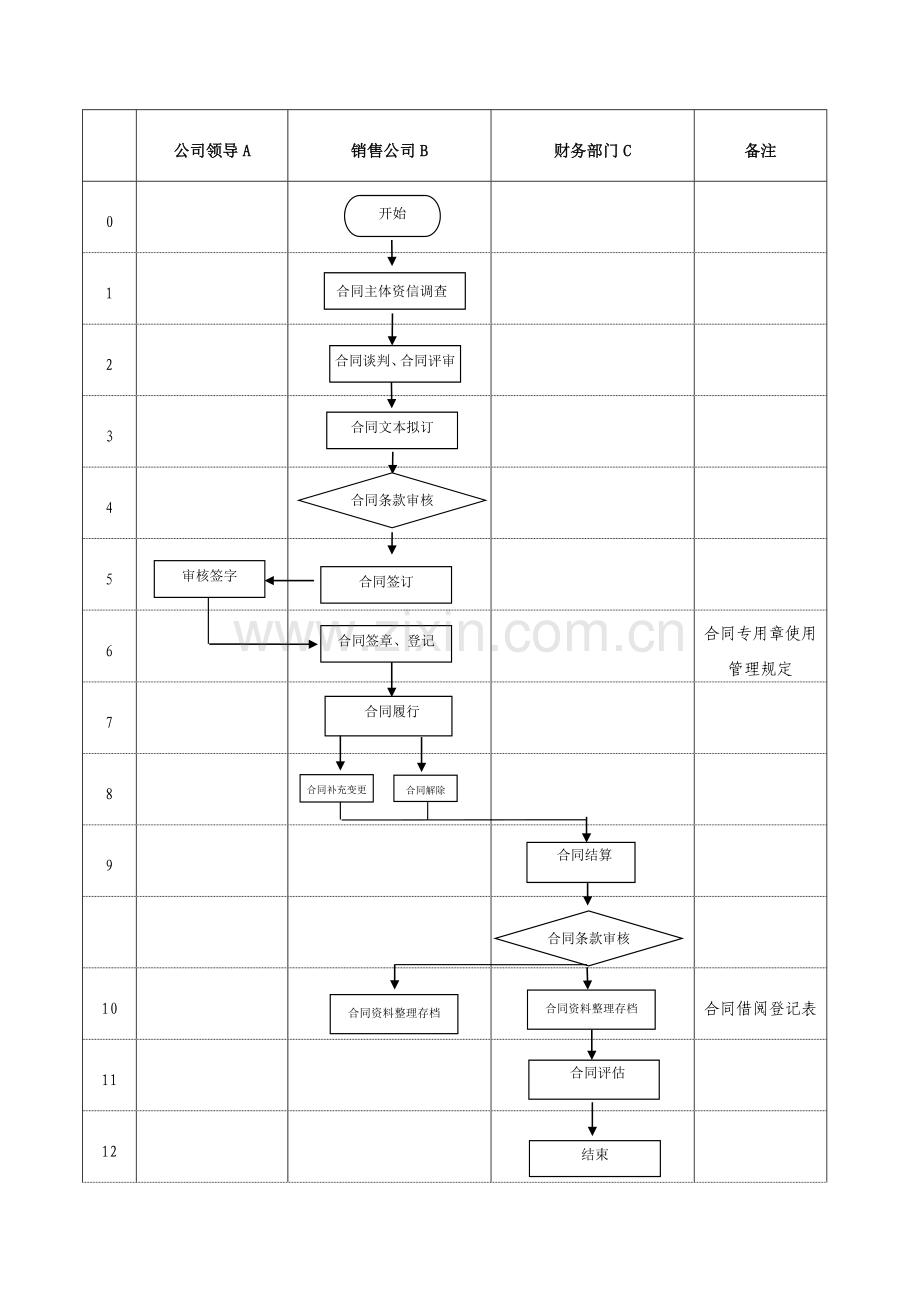 合同管理流程.docx_第2页