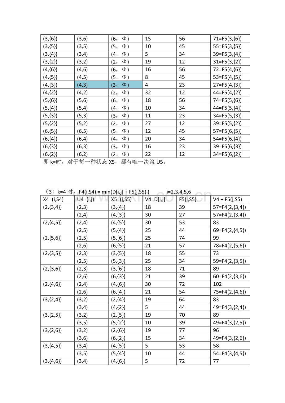 动态规划解TSP问题.docx_第2页