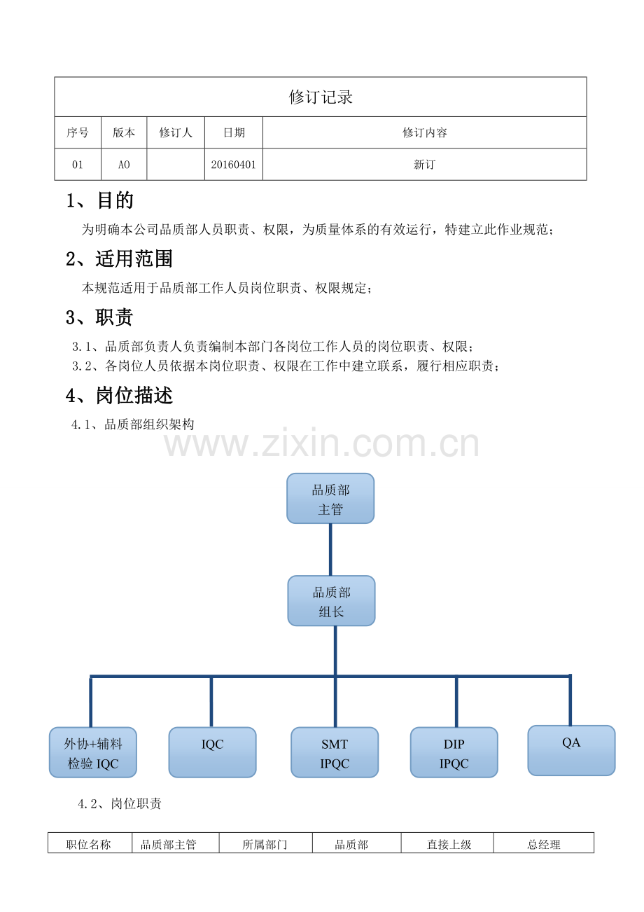 品质部岗位职责--规范.doc_第2页