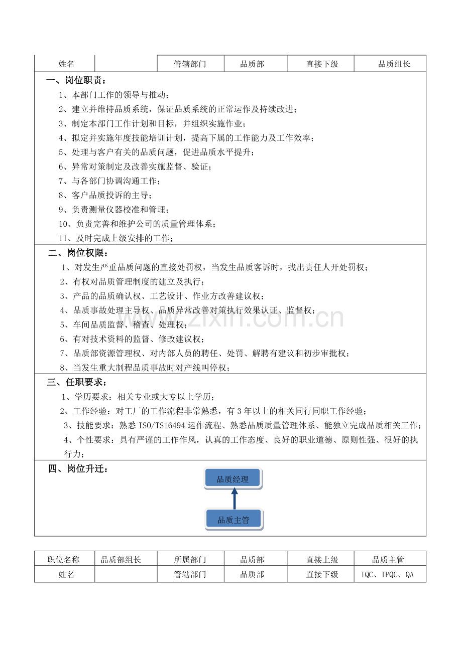 品质部岗位职责--规范.doc_第3页