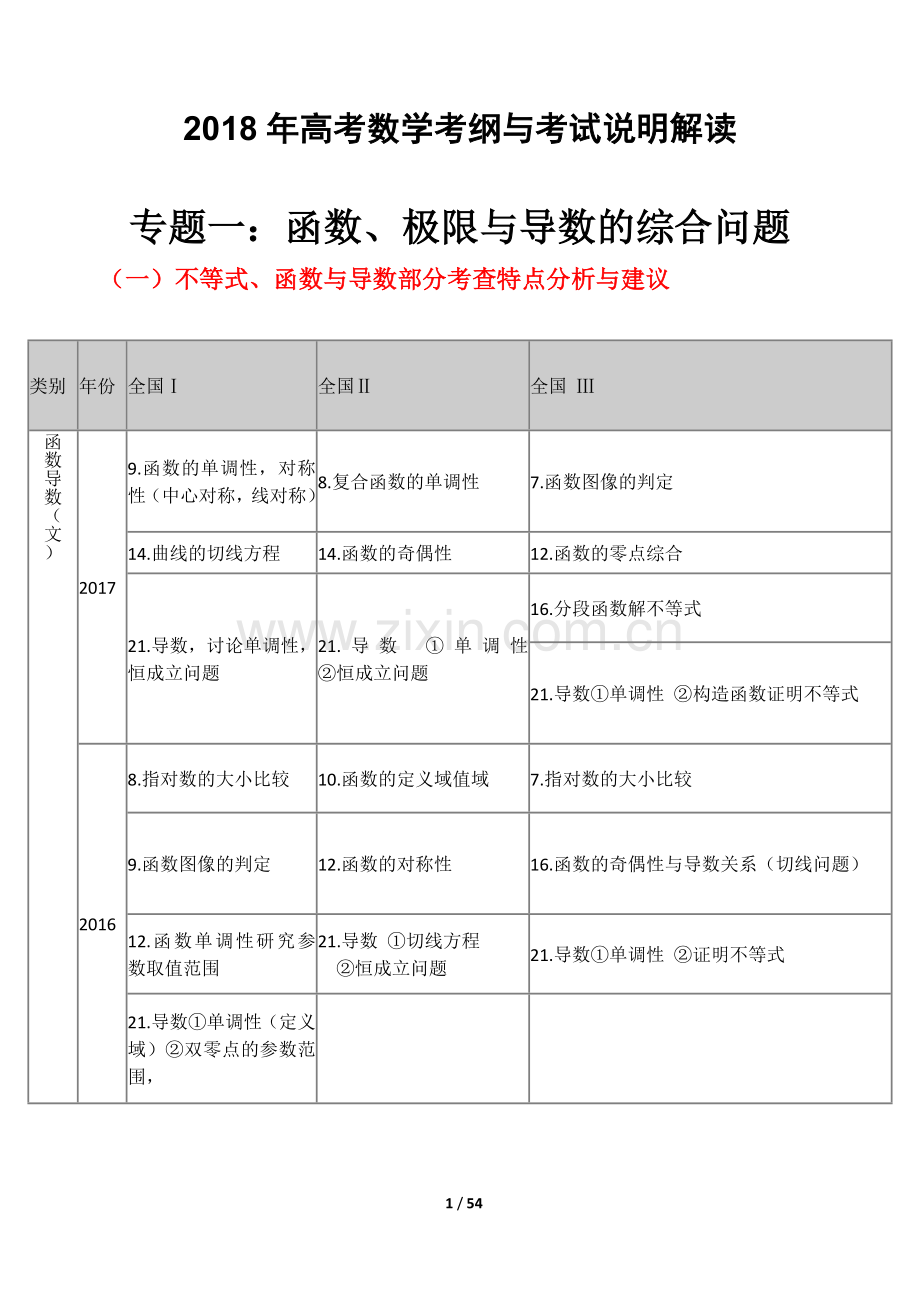 2018年高考数学考纲与考试说明解读.docx_第1页