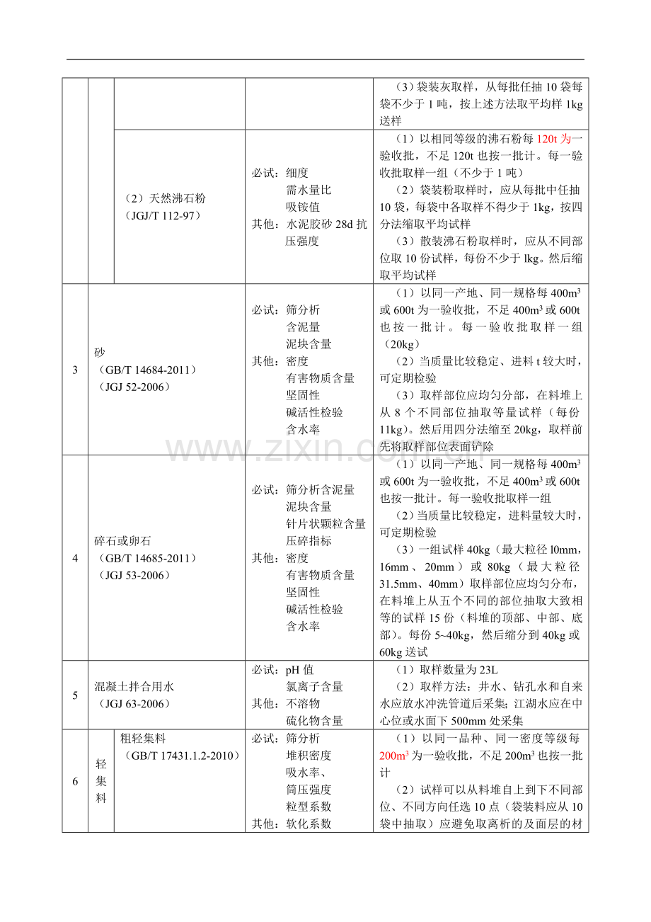 2018年材料见证取样规范.doc_第2页