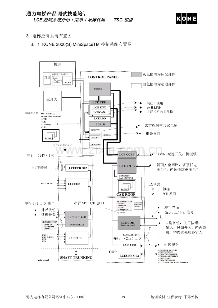 通力电梯-LCE故障表.doc_第3页