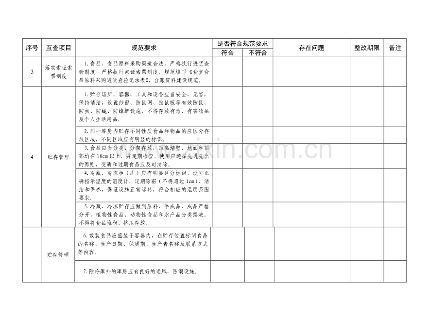 食堂食品安全工作检查记录表.docx_第2页