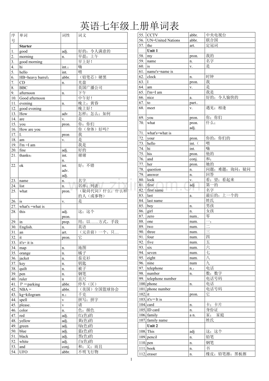 初中英语单词表全册(人教版)(1).doc_第1页