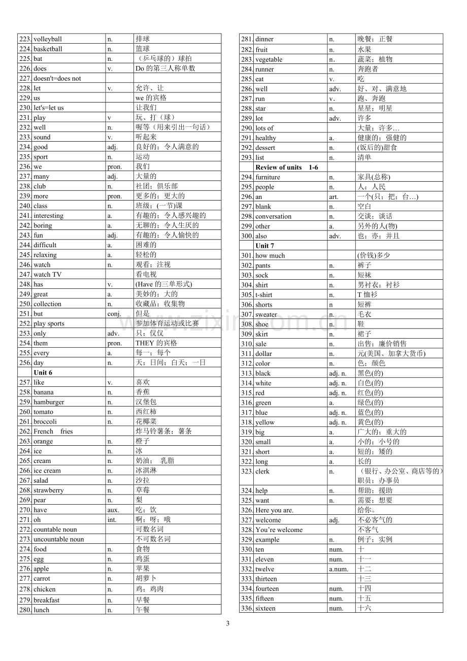 初中英语单词表全册(人教版)(1).doc_第3页