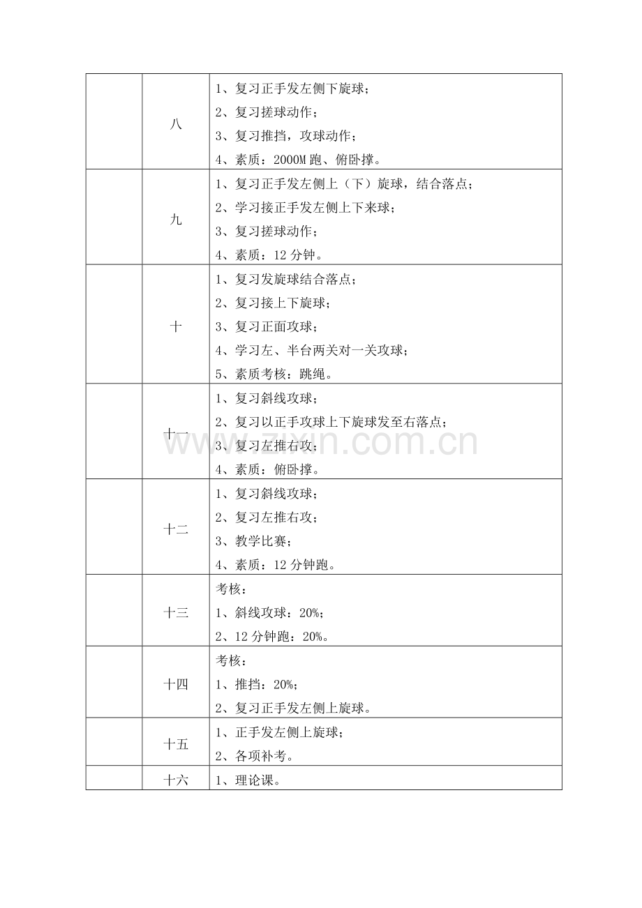 乒乓球训练计划及教案.doc_第3页