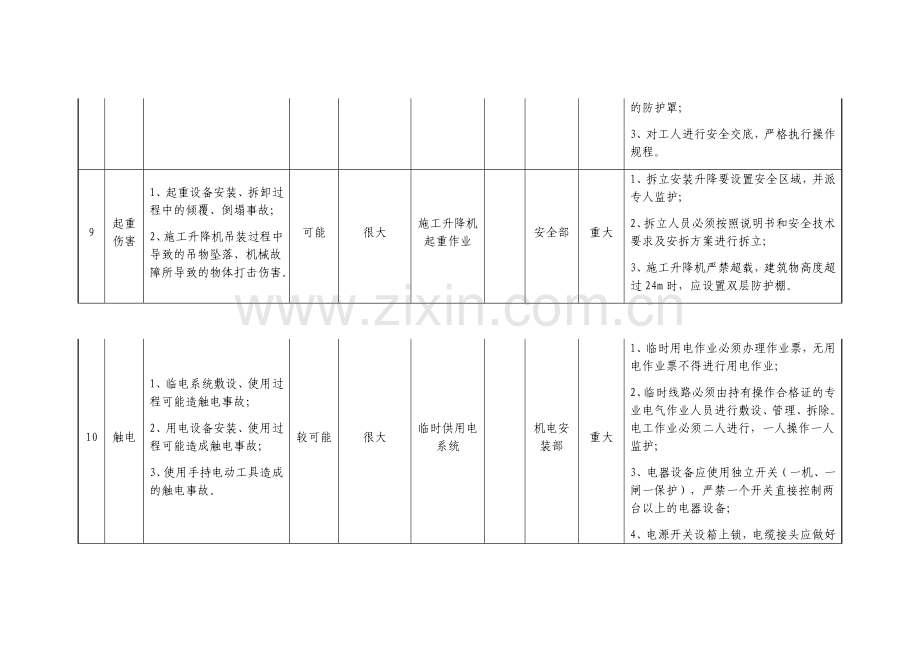 安全风险辨识评估登记表.docx_第3页