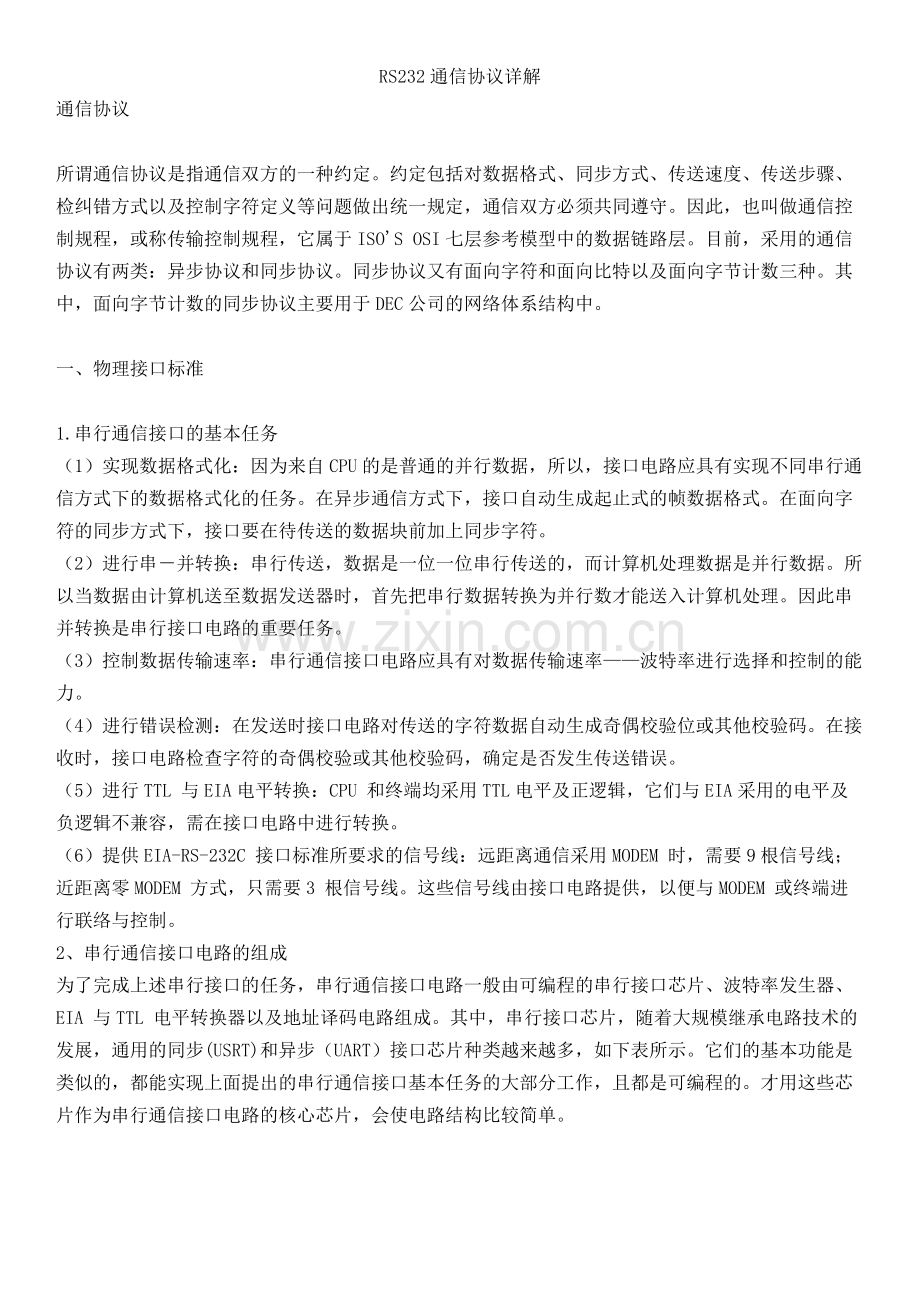 RS232通信协议详解.docx_第1页