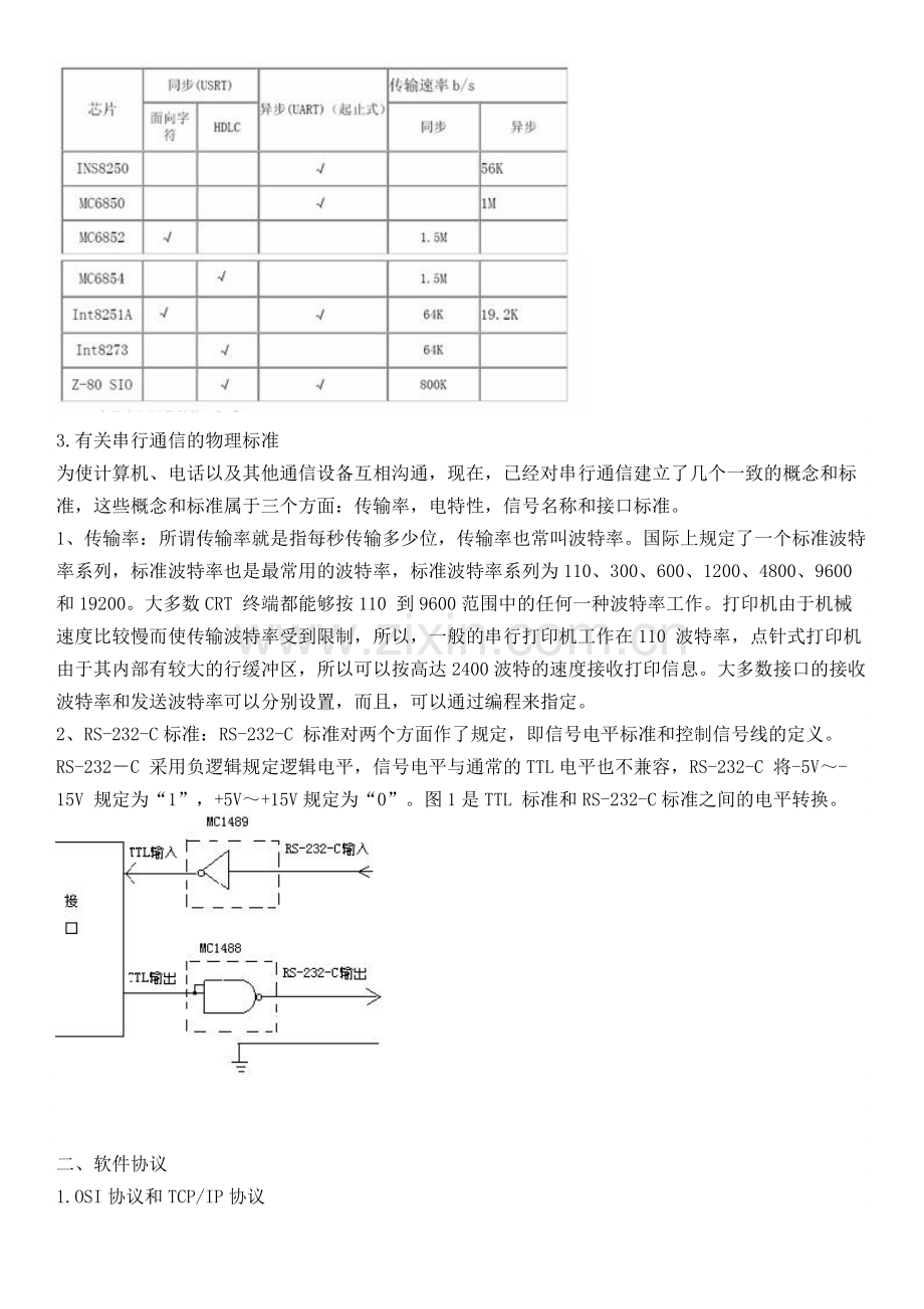 RS232通信协议详解.docx_第2页