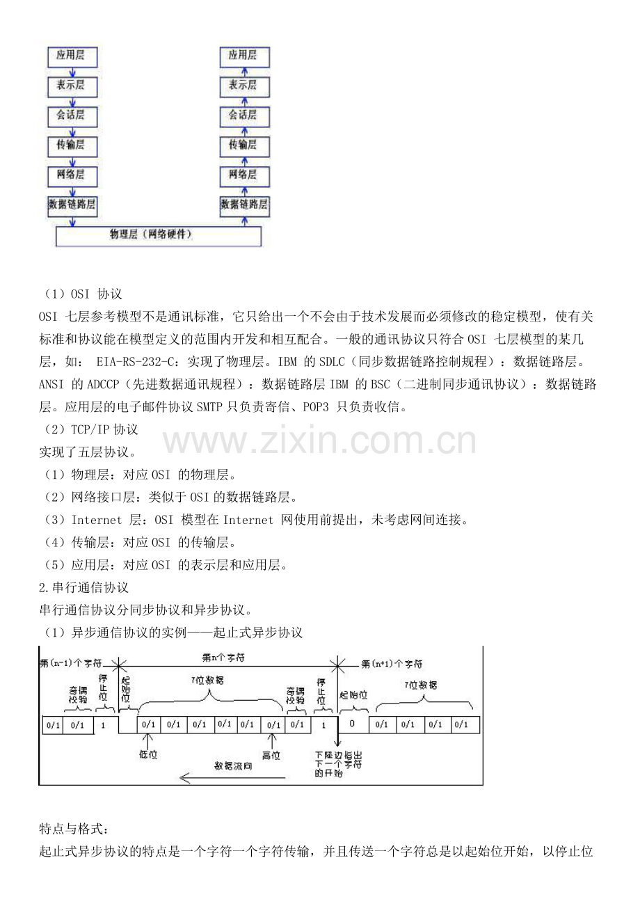 RS232通信协议详解.docx_第3页