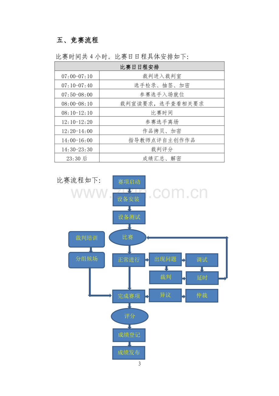 全国职业院校技能大赛数字影音后期制作技术赛项规程.docx_第3页