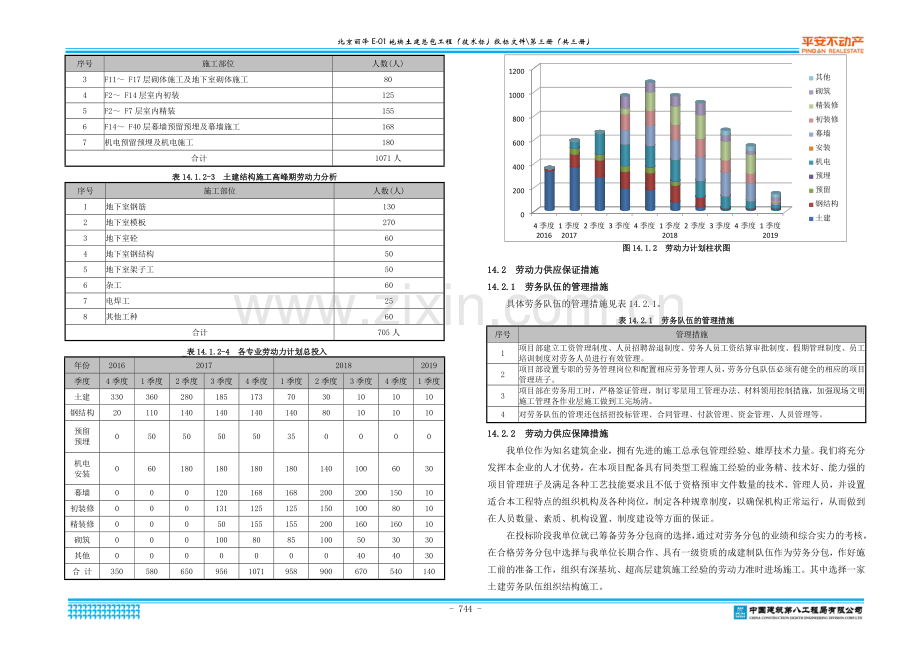 劳动力投入计划及保证措施.docx_第2页