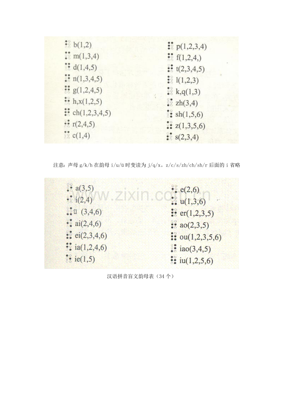 盲文对照表.doc_第2页