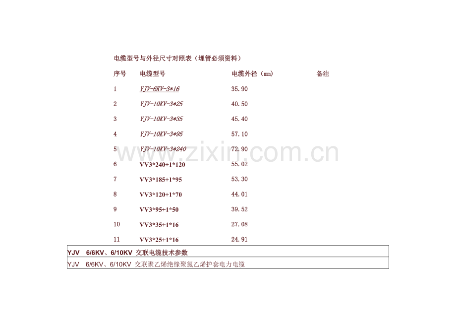 电缆型号与外径尺寸对照表.doc_第1页