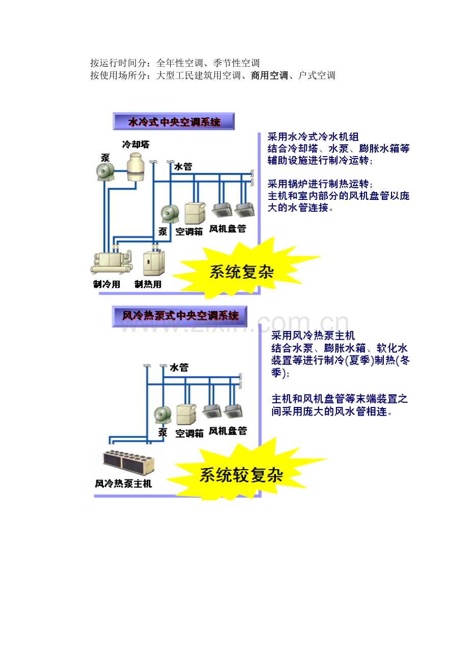 中央空调安装规范-附图(修).doc_第2页