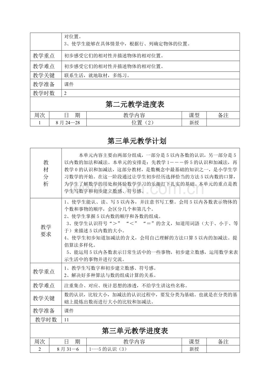 人教版一年级上数学单元教学计划.doc_第2页