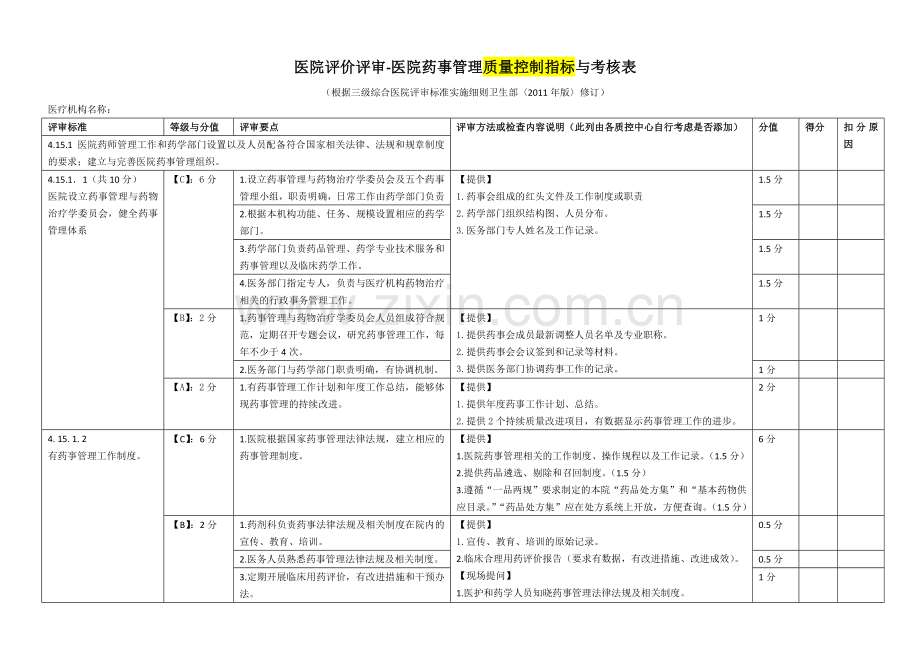 上海市《医院评价评审-医院药事管理质量控制指标与考核表》.docx_第1页