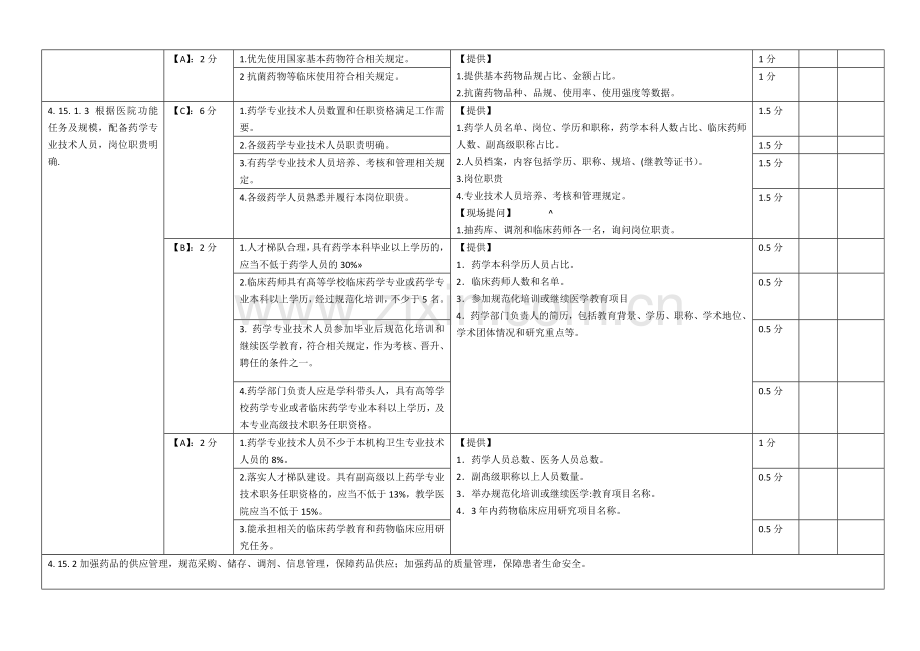 上海市《医院评价评审-医院药事管理质量控制指标与考核表》.docx_第2页