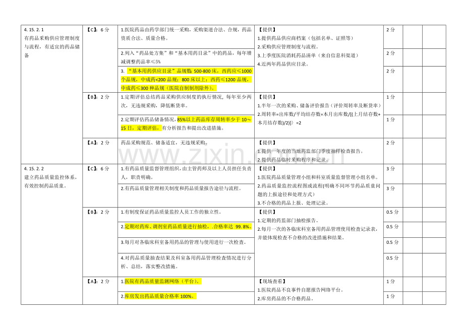 上海市《医院评价评审-医院药事管理质量控制指标与考核表》.docx_第3页