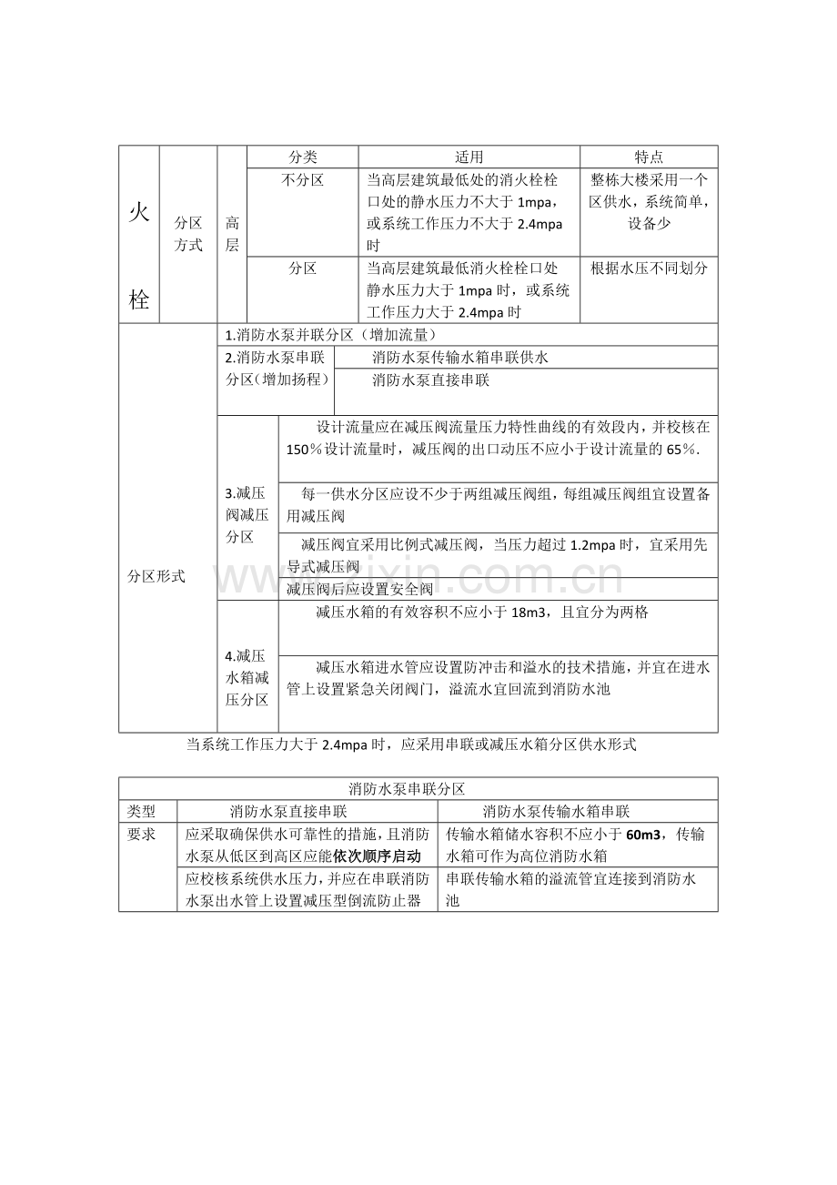 消防案例题库.doc_第3页