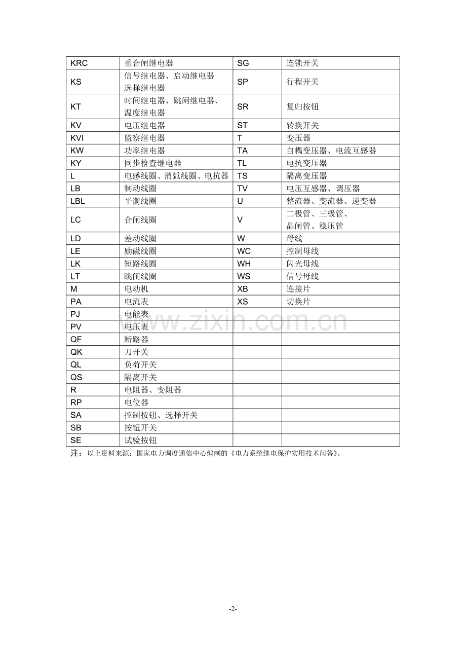 电气资料常用二次回路图形符号和文字代号使用规范.doc_第2页