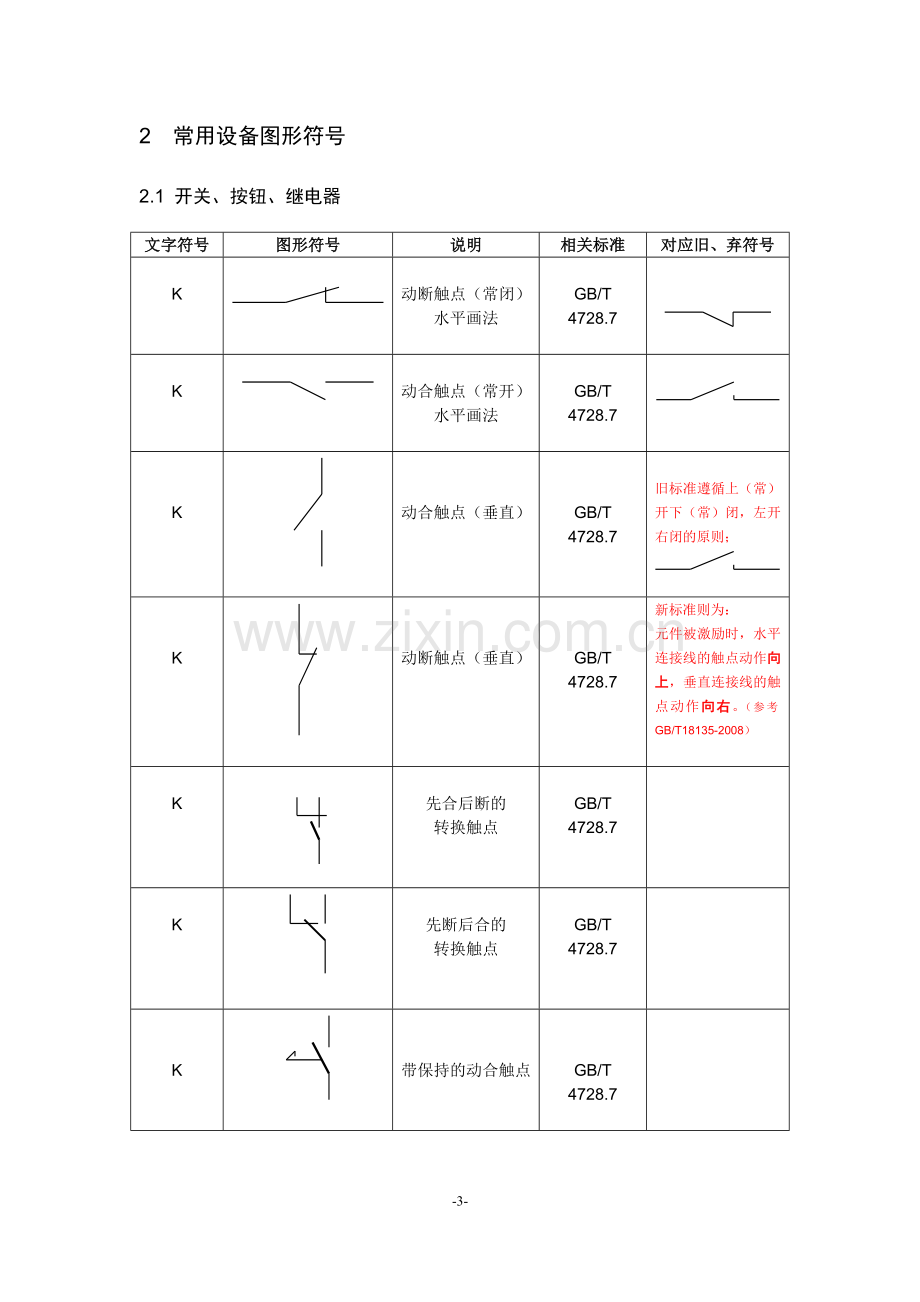 电气资料常用二次回路图形符号和文字代号使用规范.doc_第3页