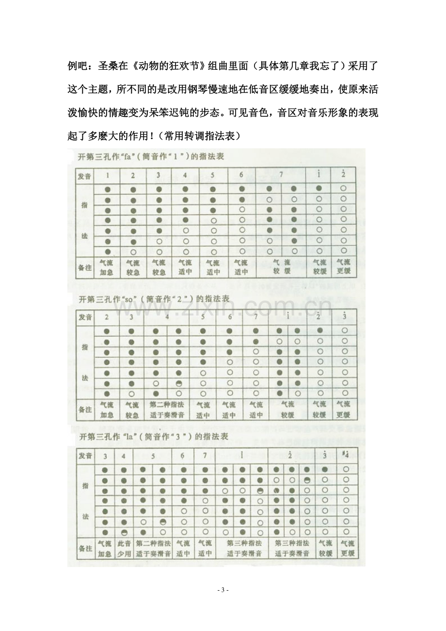 葫芦丝初级教程指法表1.doc_第3页