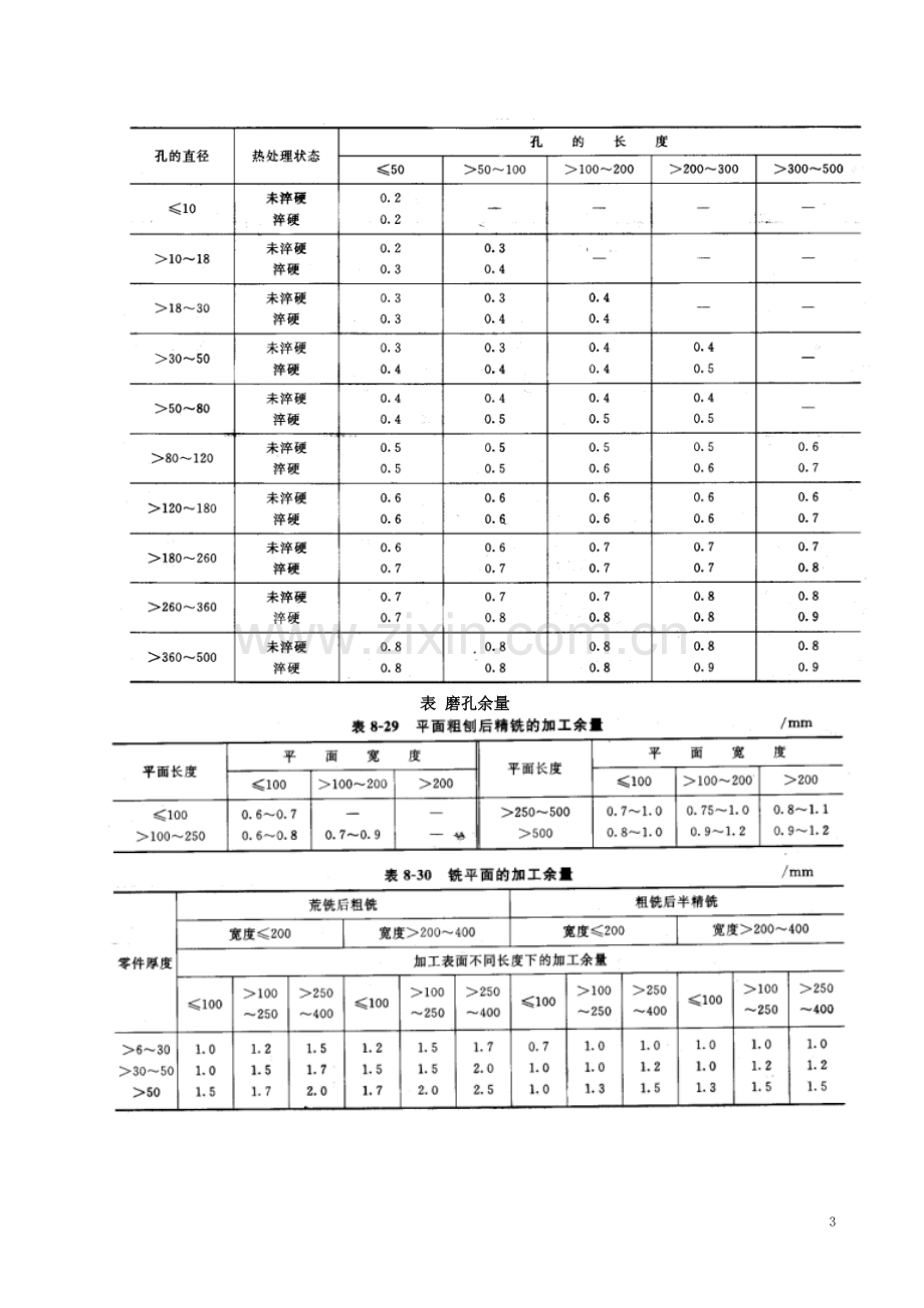 加工余量和切削参数表.doc_第3页