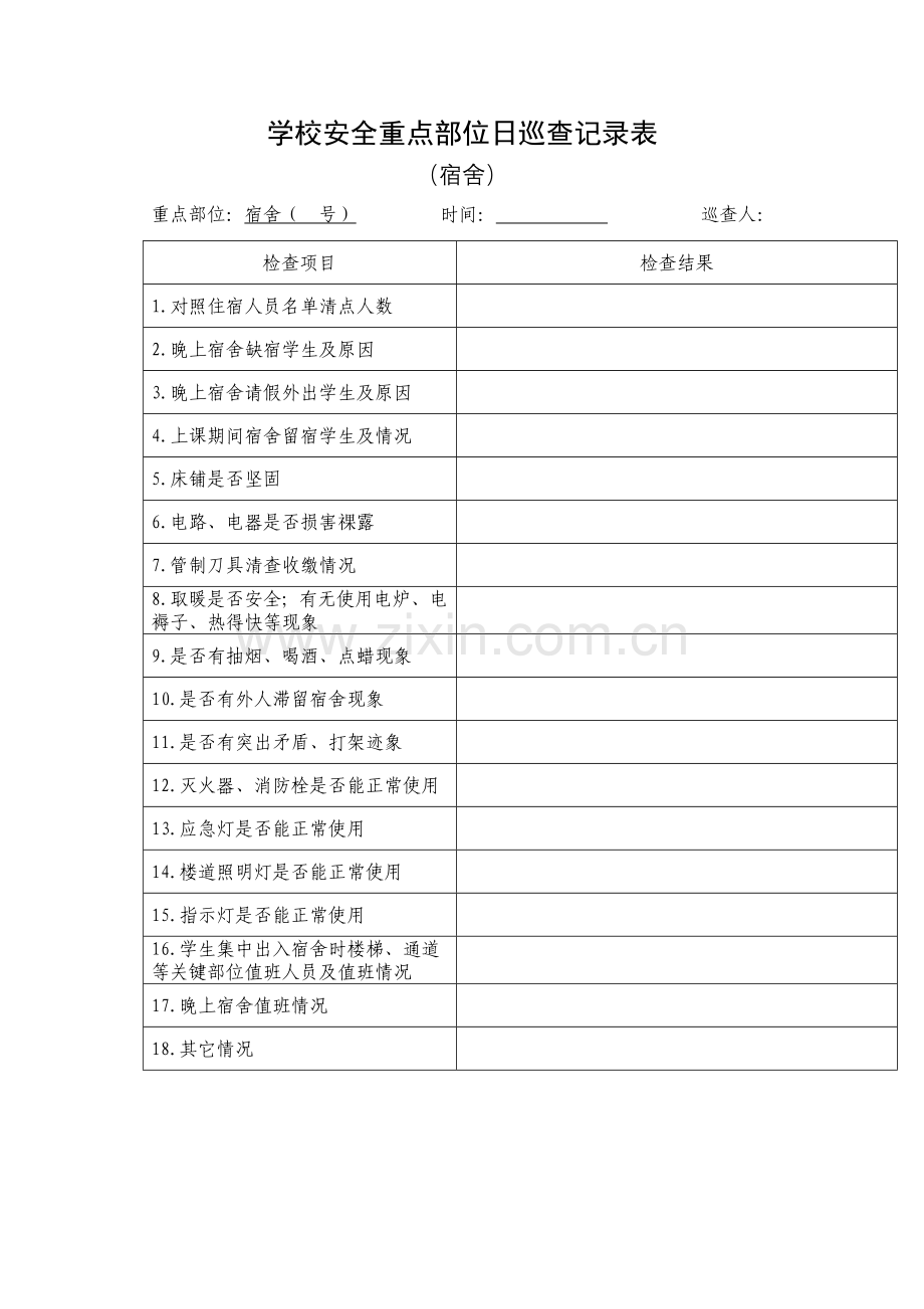 学校安全重点部位日巡查记录表.doc_第1页