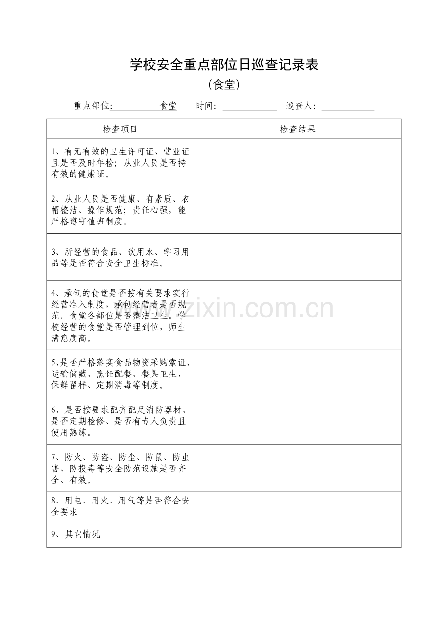 学校安全重点部位日巡查记录表.doc_第3页