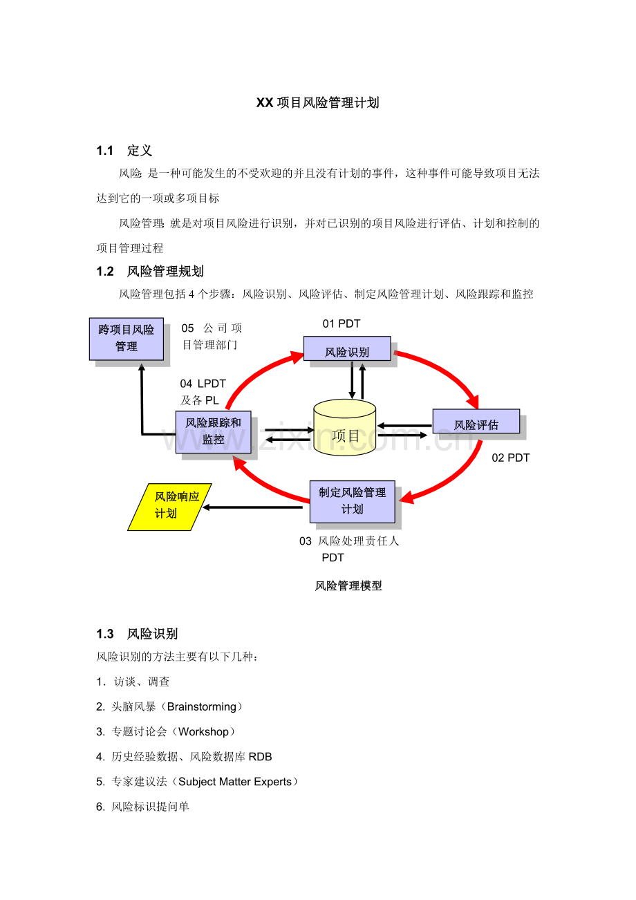 XX项目风险管理计划.docx_第1页