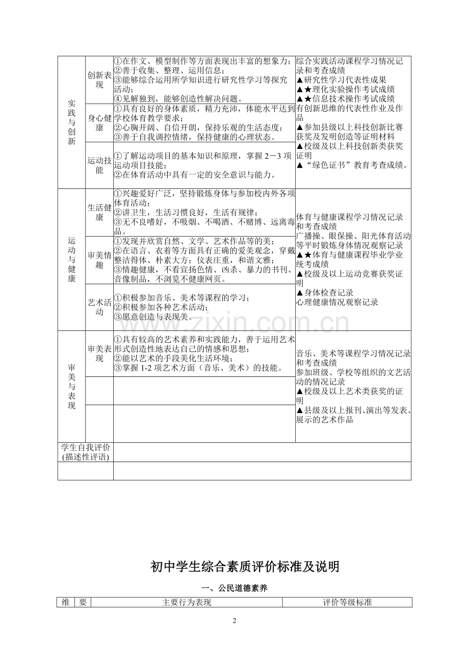 中学生综合素质评价表6.doc_第2页