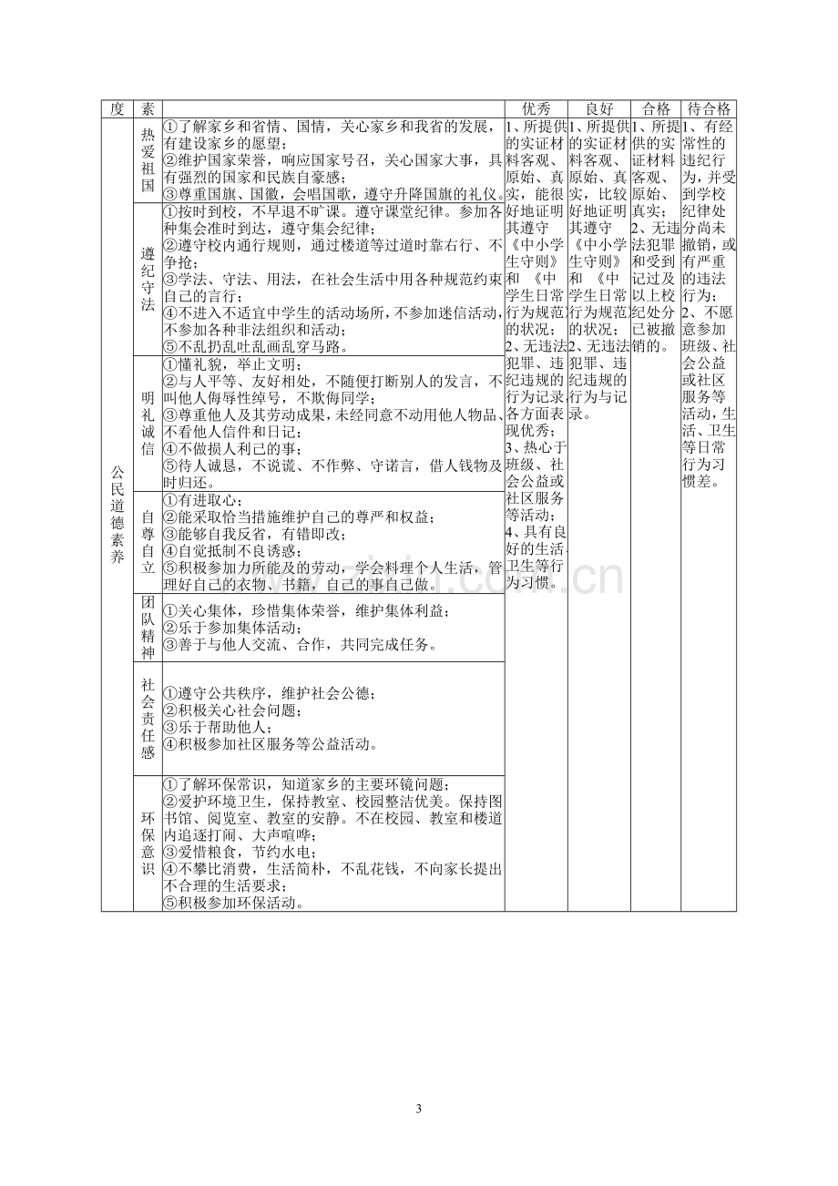 中学生综合素质评价表6.doc_第3页