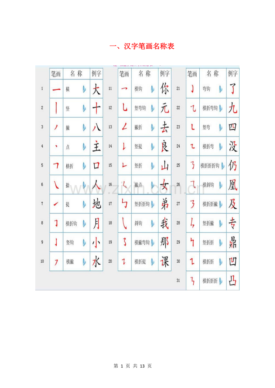 国家规定的汉字笔顺规则及笔画名称表.docx_第1页