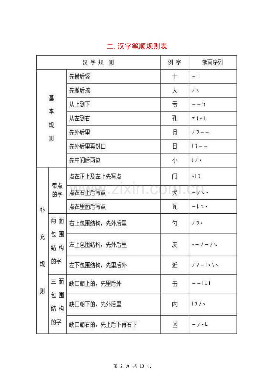 国家规定的汉字笔顺规则及笔画名称表.docx_第2页