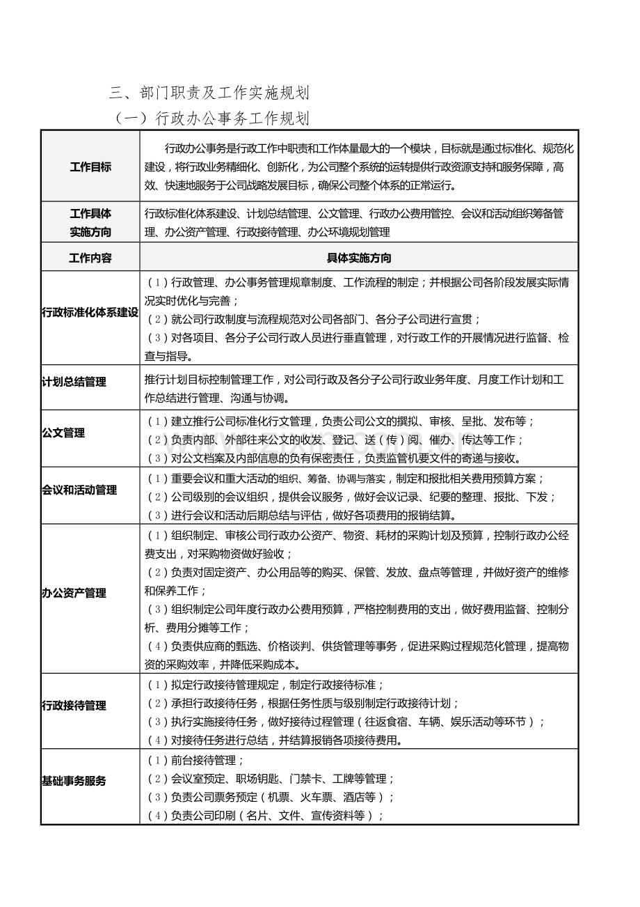 XX集团行政部发展规划方案.docx_第3页